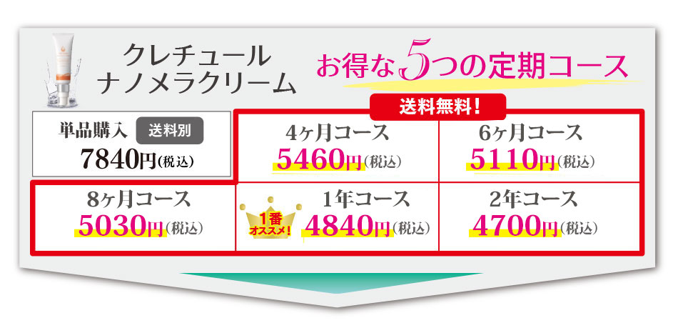 クレチュールナノメラクリームのお得な5つの定期コースをご紹介