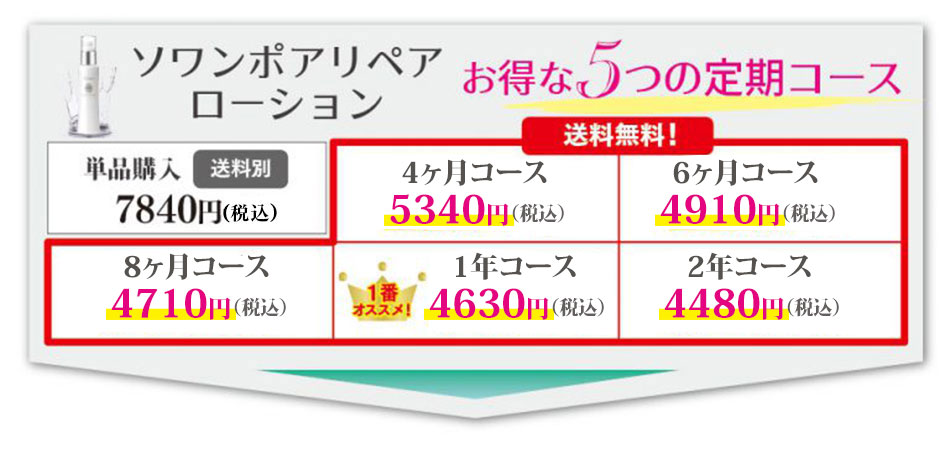 ソワンポアリペアローションオンラインオファー